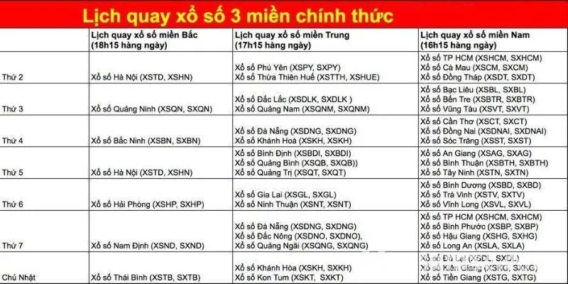 Lịch quay xổ số ba miền hàng ngày cụ thể nhất