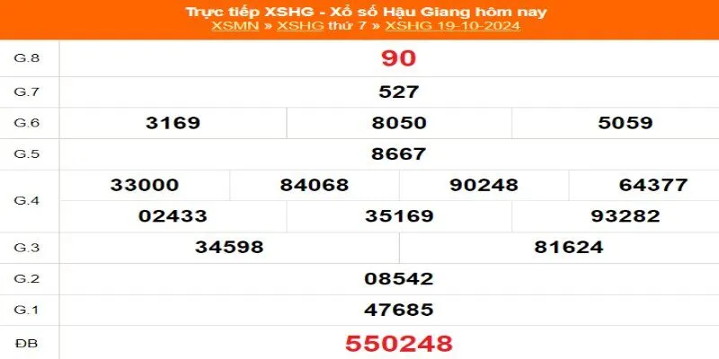 Minh họa cầu kẹp số tại giải 3 trong bảng kết quả XSHG